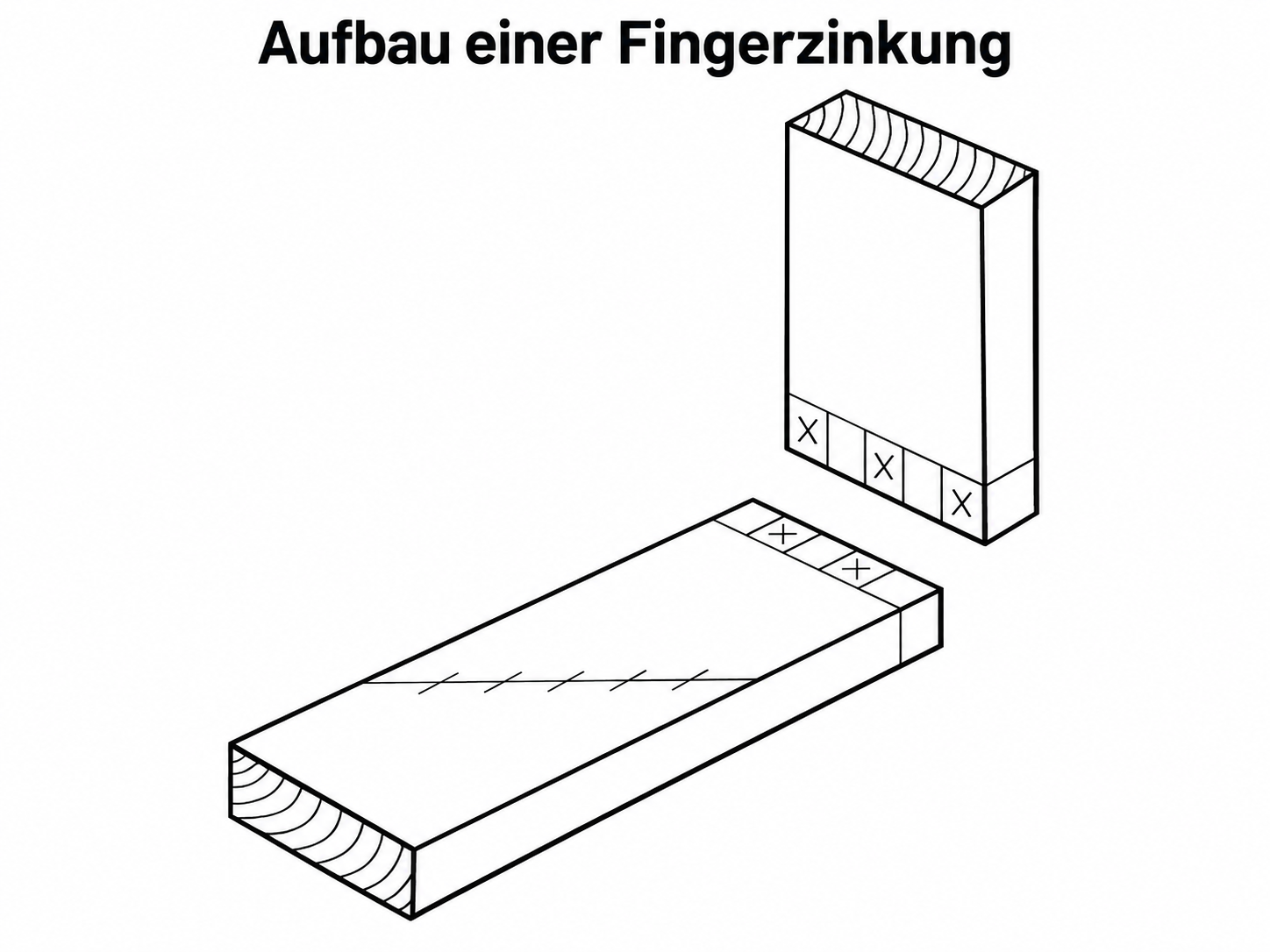 Technische Skizze zum Aufbau einer Fingerzinkung mit zwei Werkstücken und markierter Zinkeneinteilung
