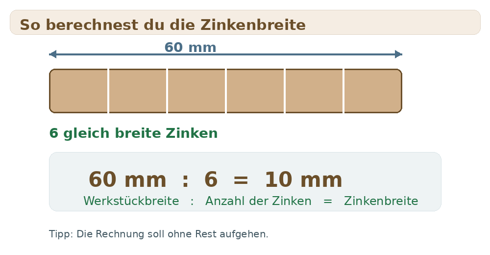 Skizze zur Berechnung der Zinkenbreite mit Werkstückbreite und Anzahl der Zinken